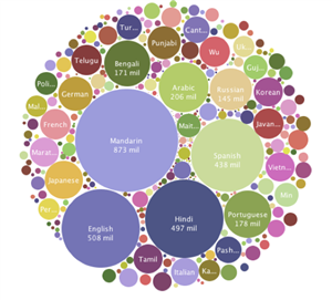 World Languages World Languages
